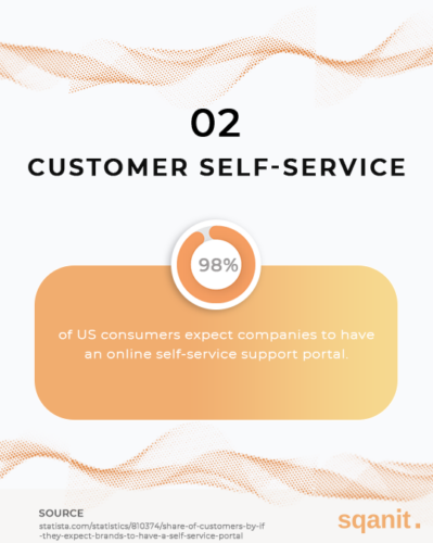 Service management software benefit, customer self-service