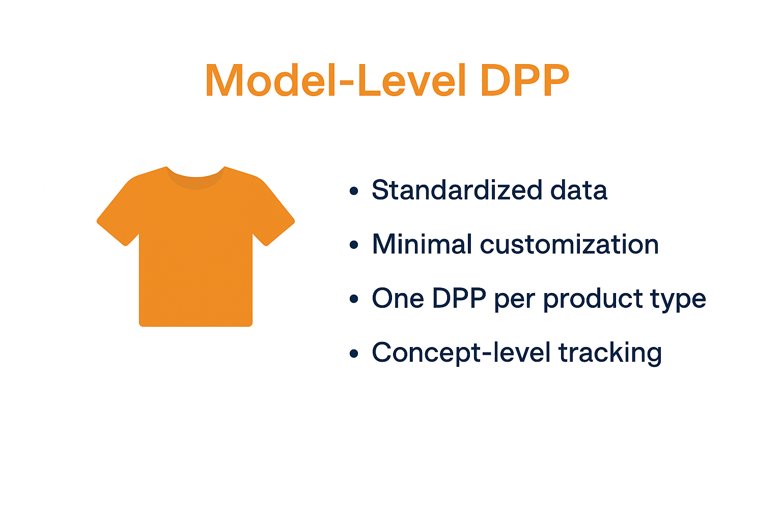Digital Product Passport Levels