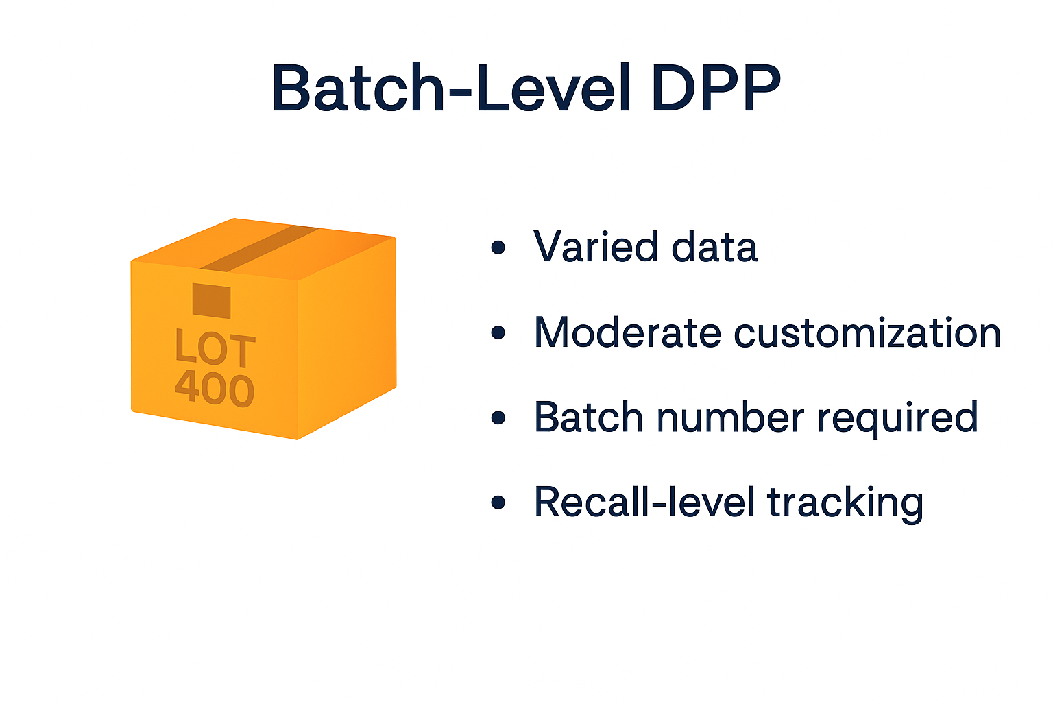 Digital Product Passport Levels