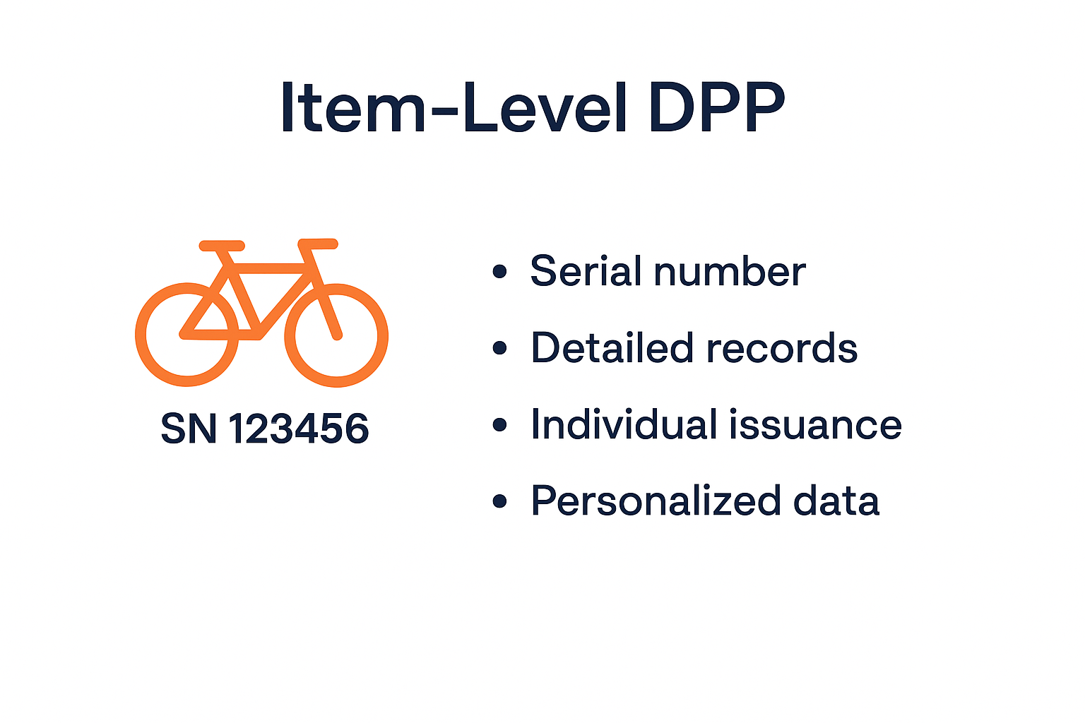 Digital Product Passport Levels